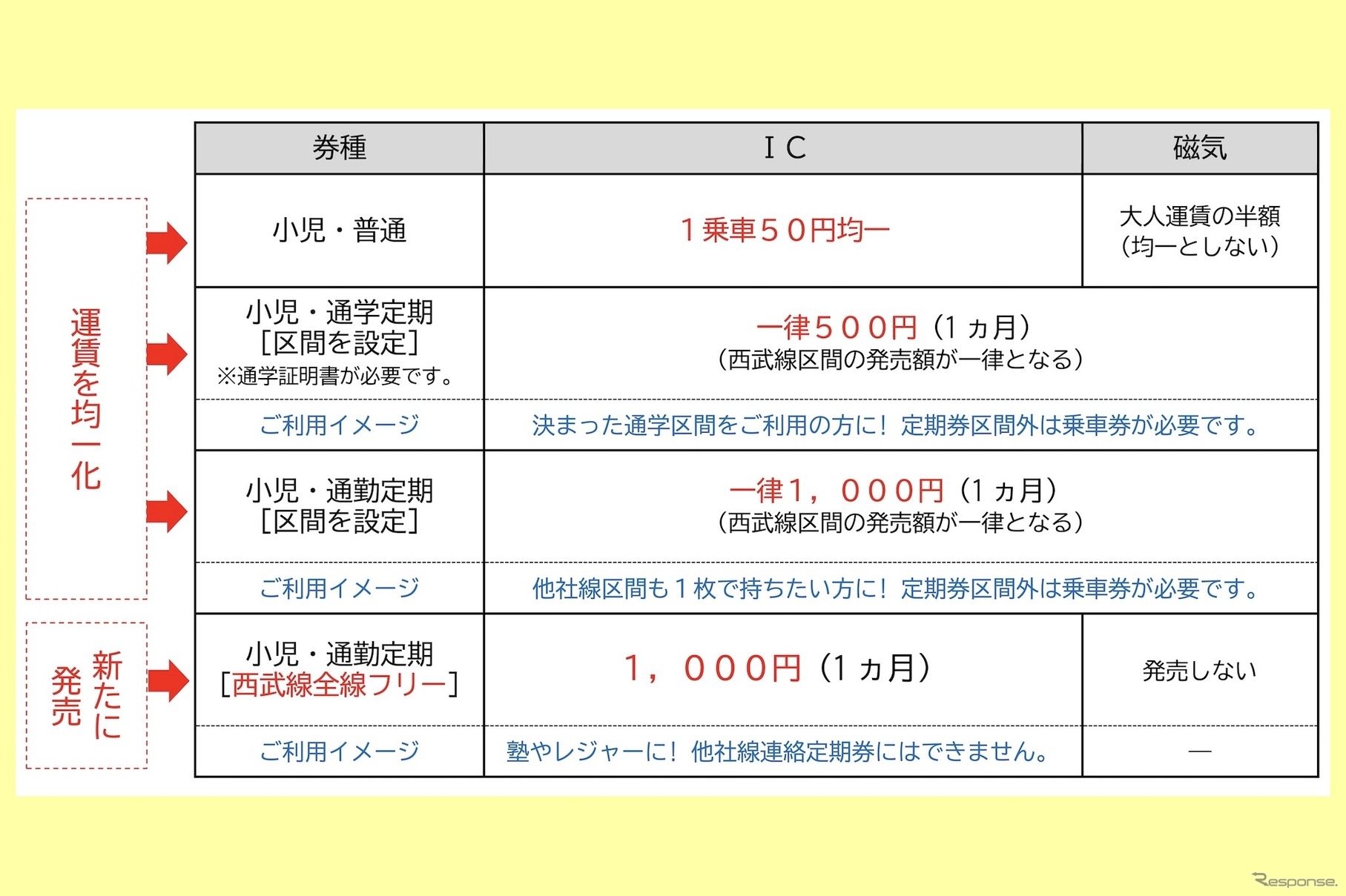 施策概要