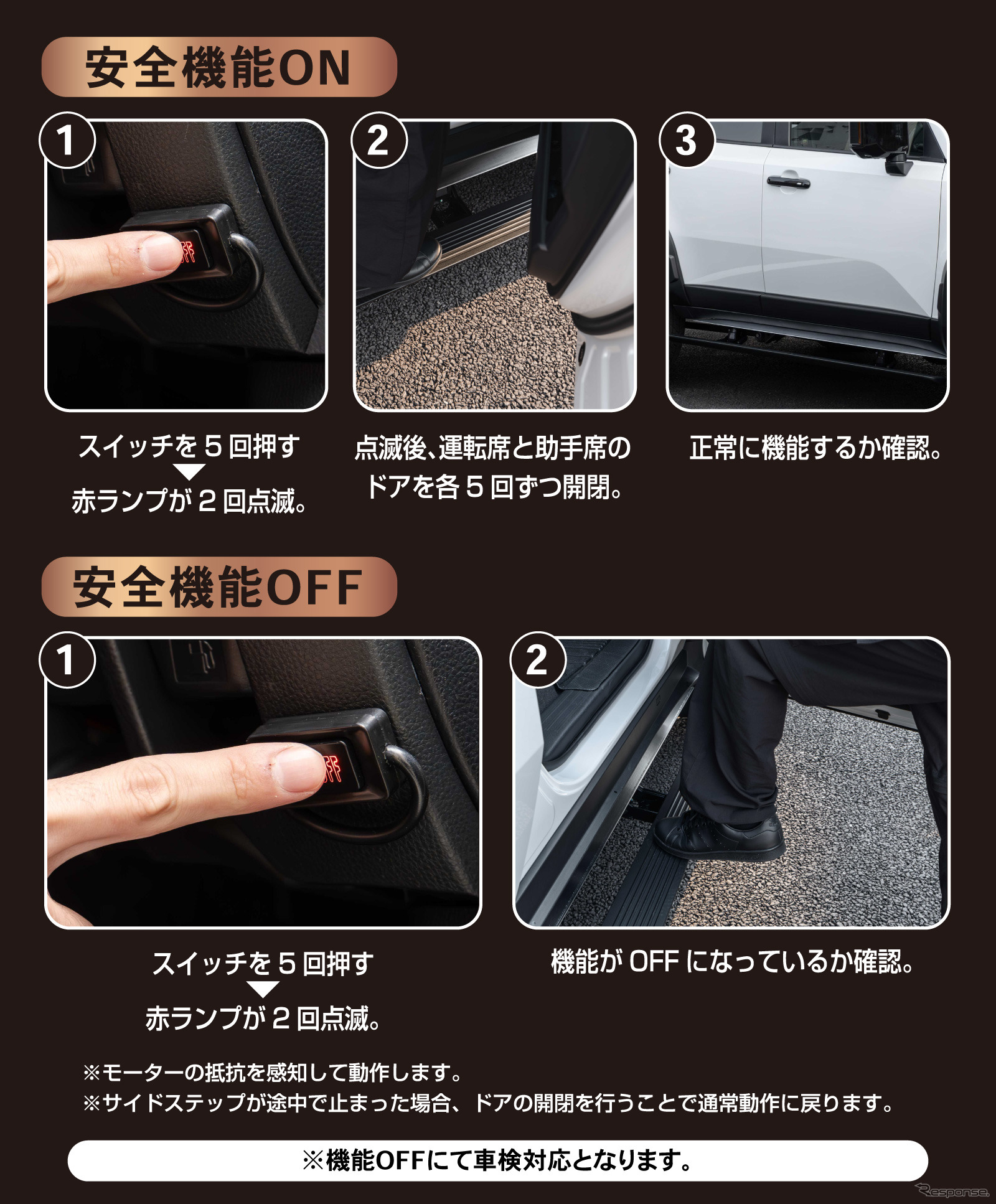CRAFTWORKS『ランクル250』専用「電動サイドステップ」