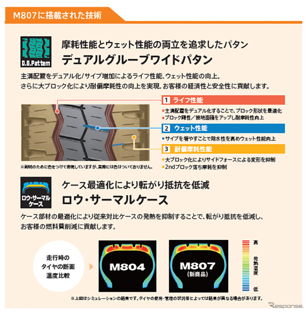 ブリヂストンが新技術「ENLITEN」搭載の小型トラック・バス用タイヤ「DURAVIS M807」「ECOPIA M812 II」を9月発売