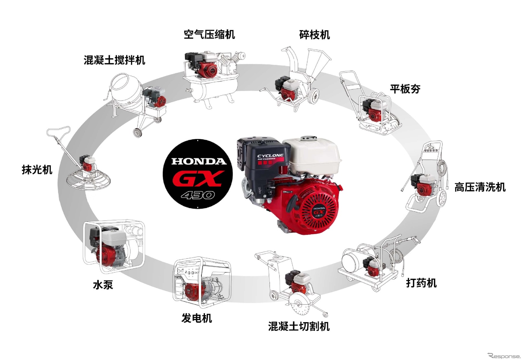 ホンダの汎用エンジン「GX」シリーズガソリンエンジンの中で、単気筒最大排気量の「GX430」