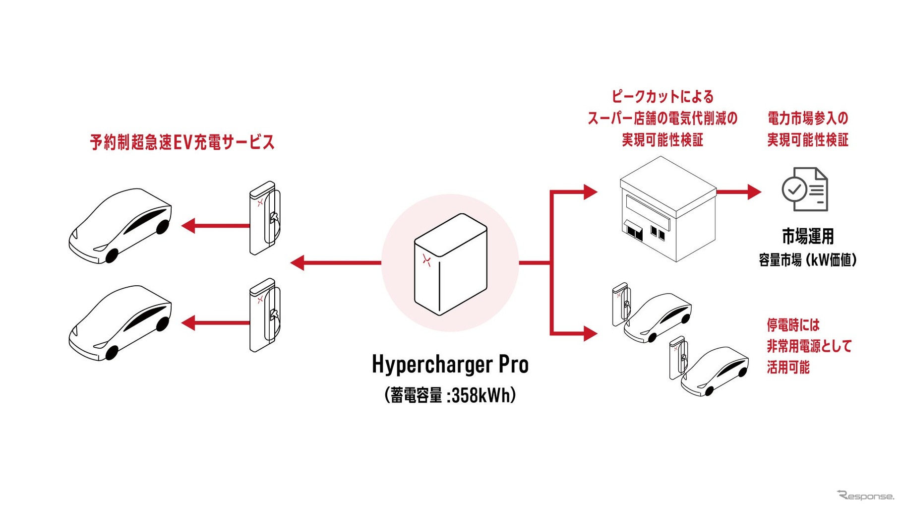 共同研究の概要
