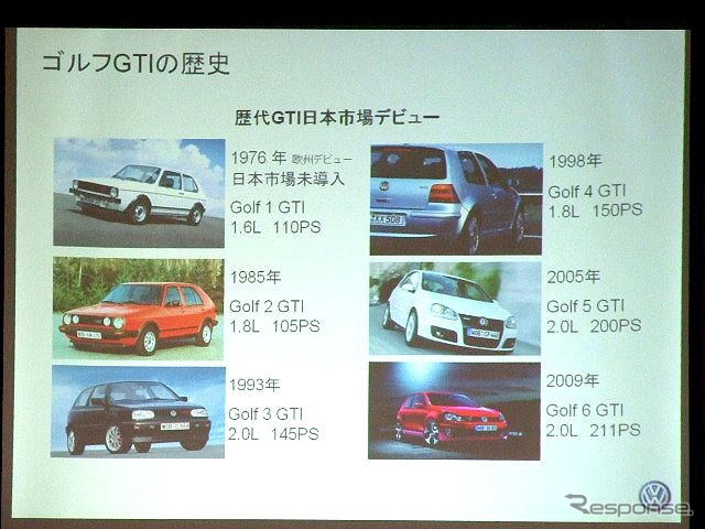 【VW ゴルフ GTI 日本発表】DSGといえばGTI