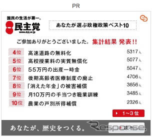 あなたが選ぶ政策---高速道路無料と出産55万、どちらが人気？