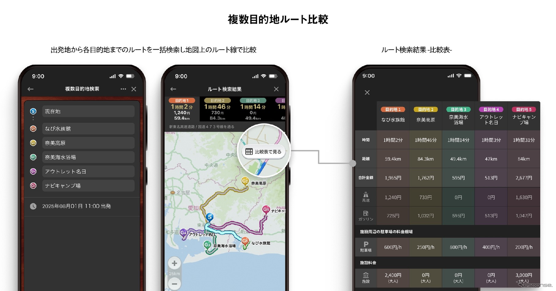 「複数目的地ルート比較」