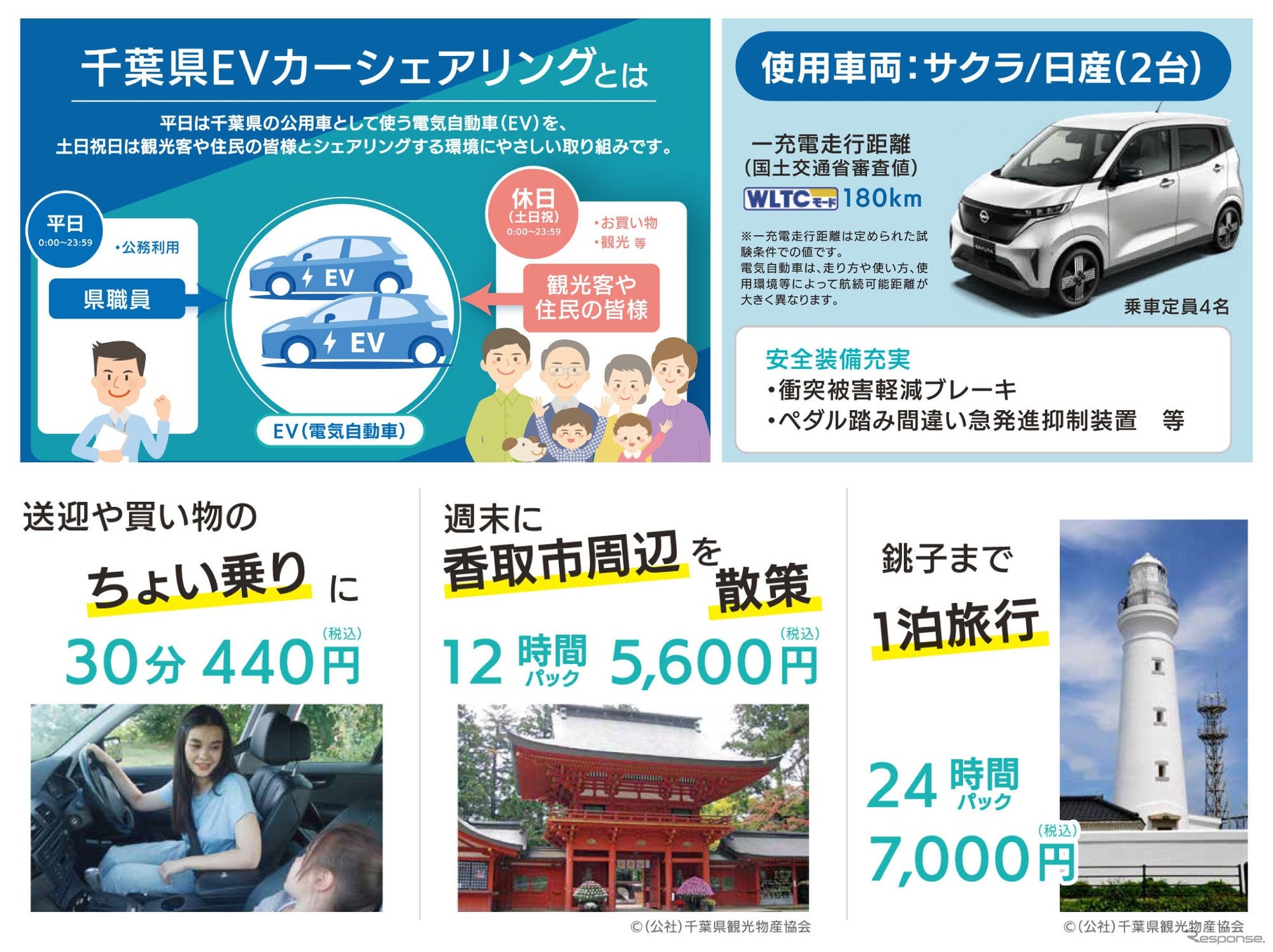 サービスのイメージ