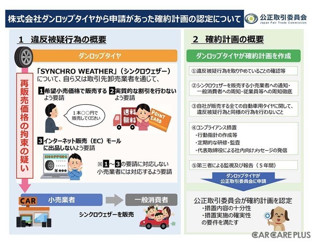 ダンロップ、オールシーズンタイヤで独占禁止法（再販売価格の拘束）の疑い…今後は安く買える？