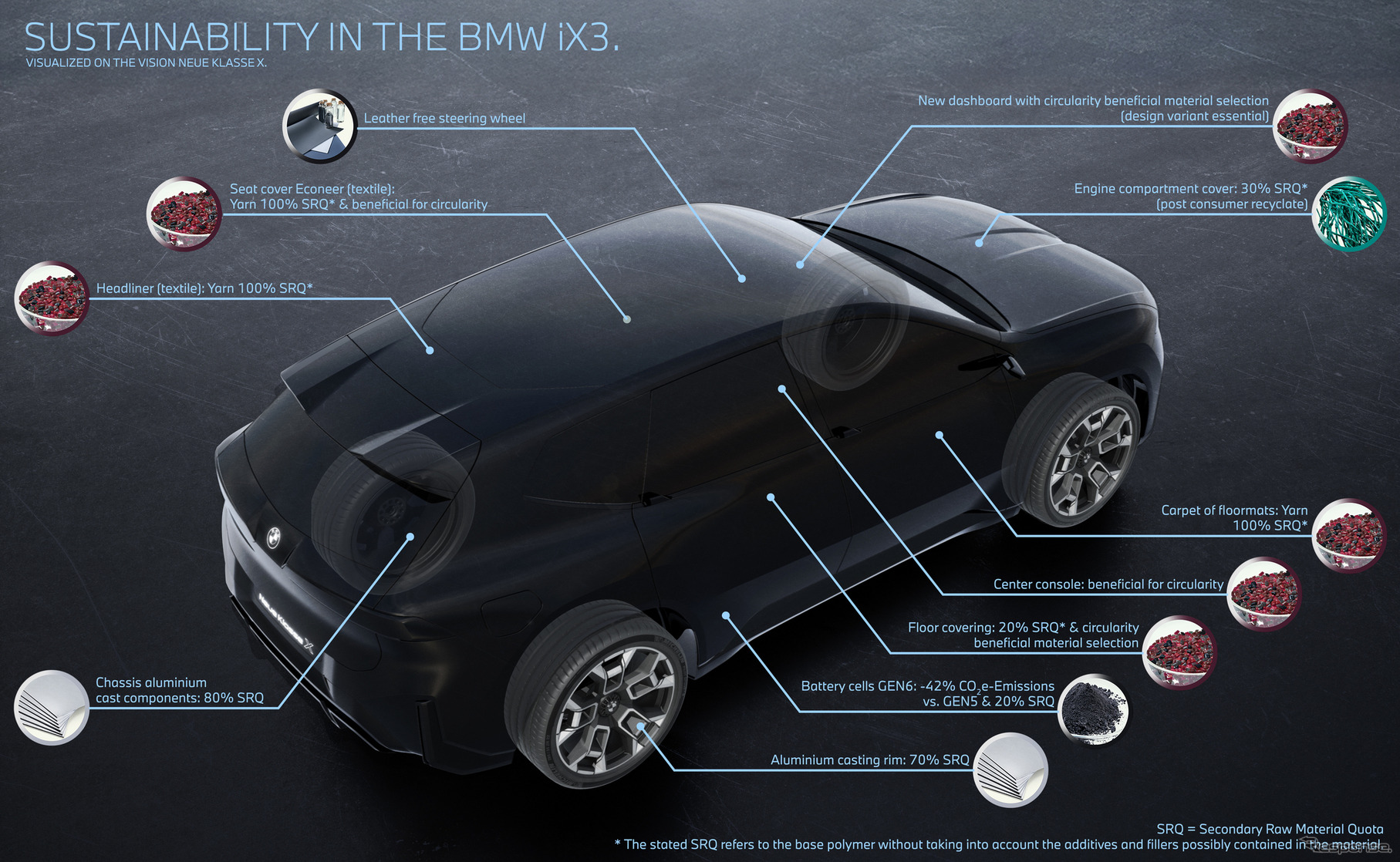 BMW iX3 新型のサスティナビリティ