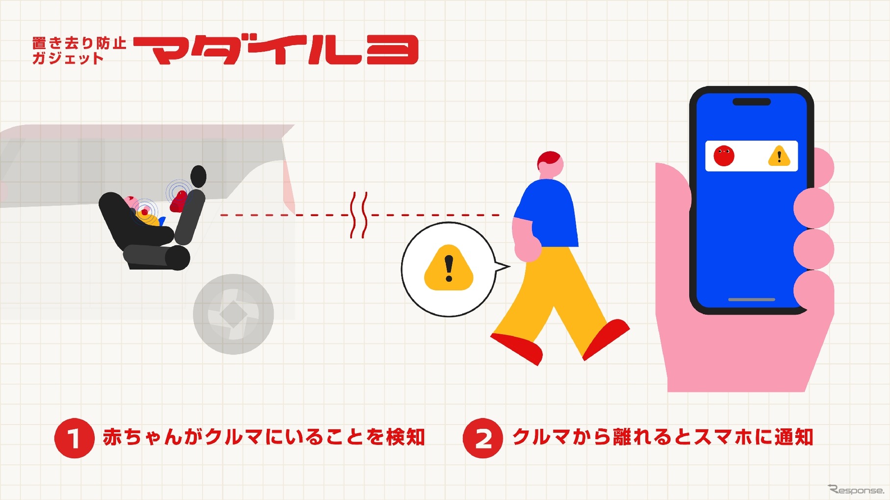 アプリを通じてスマートフォンに警告通知