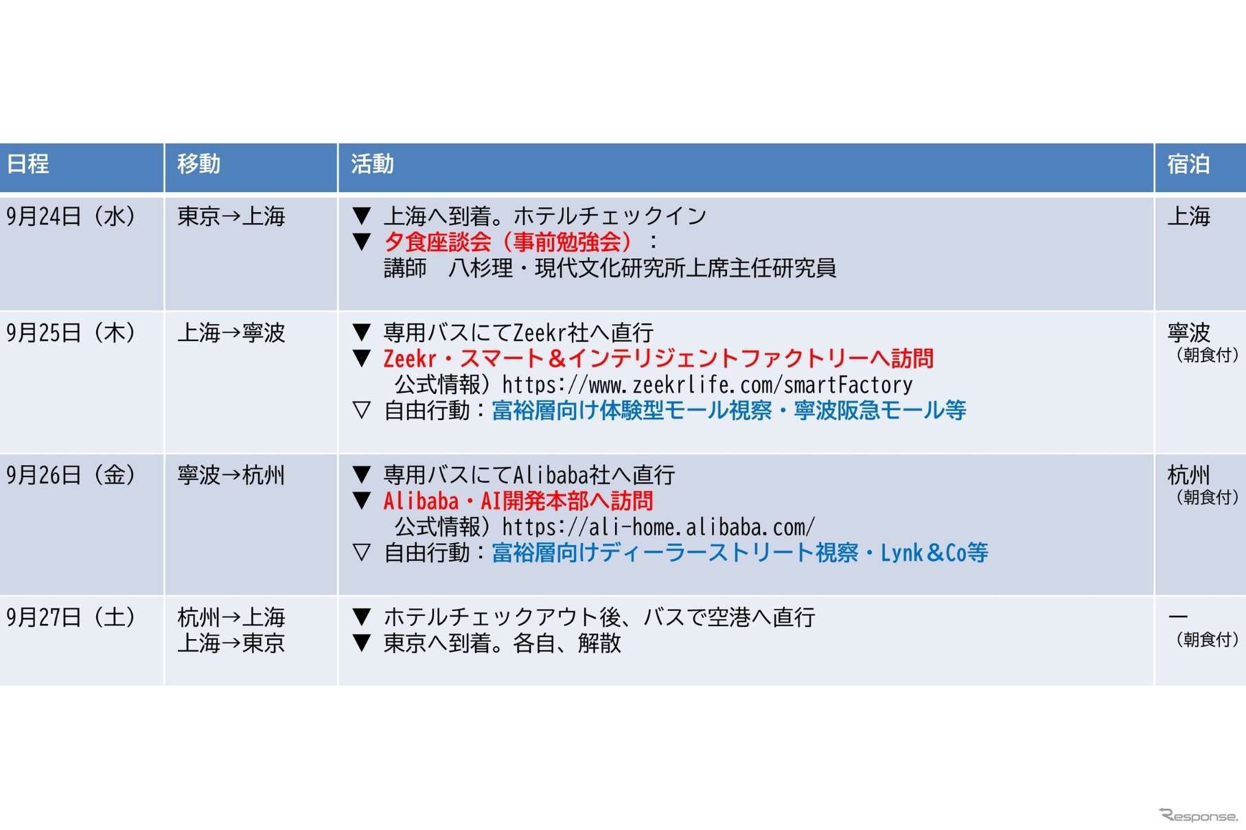 【レスポンス・限定30名】ZEEKR スマート＆インテリジェンス ファクトリー／中国プレミアム市場洞察ツアー◆第2弾◆