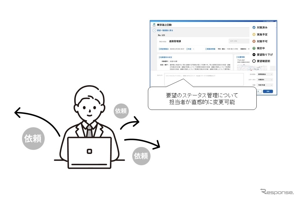 情報共有や進捗管理の効率化（教育委員会向け）