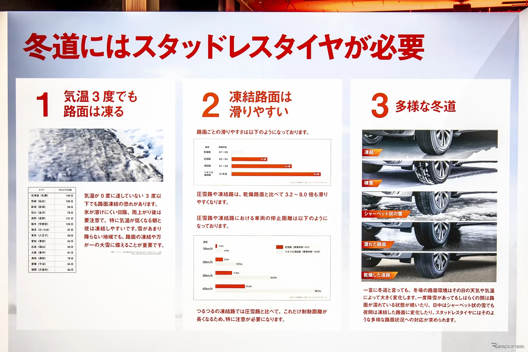 ブリヂストン ブリザックWZ-1