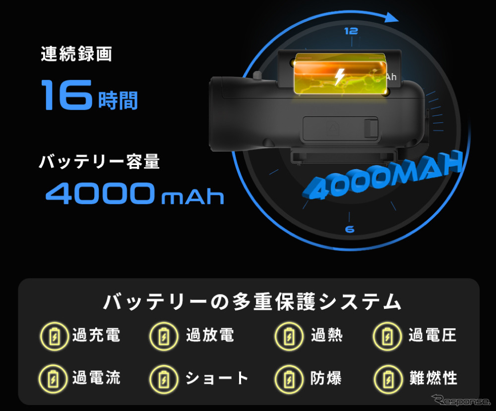 MAXWINのドライブレコーダー「MF-BDVR003-PRO」