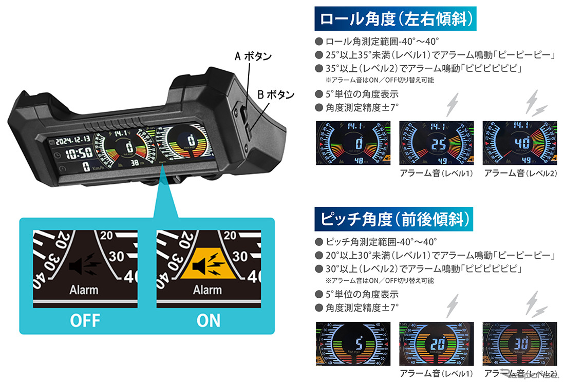 カーメイトのジムニー専用デジタルランドメーター