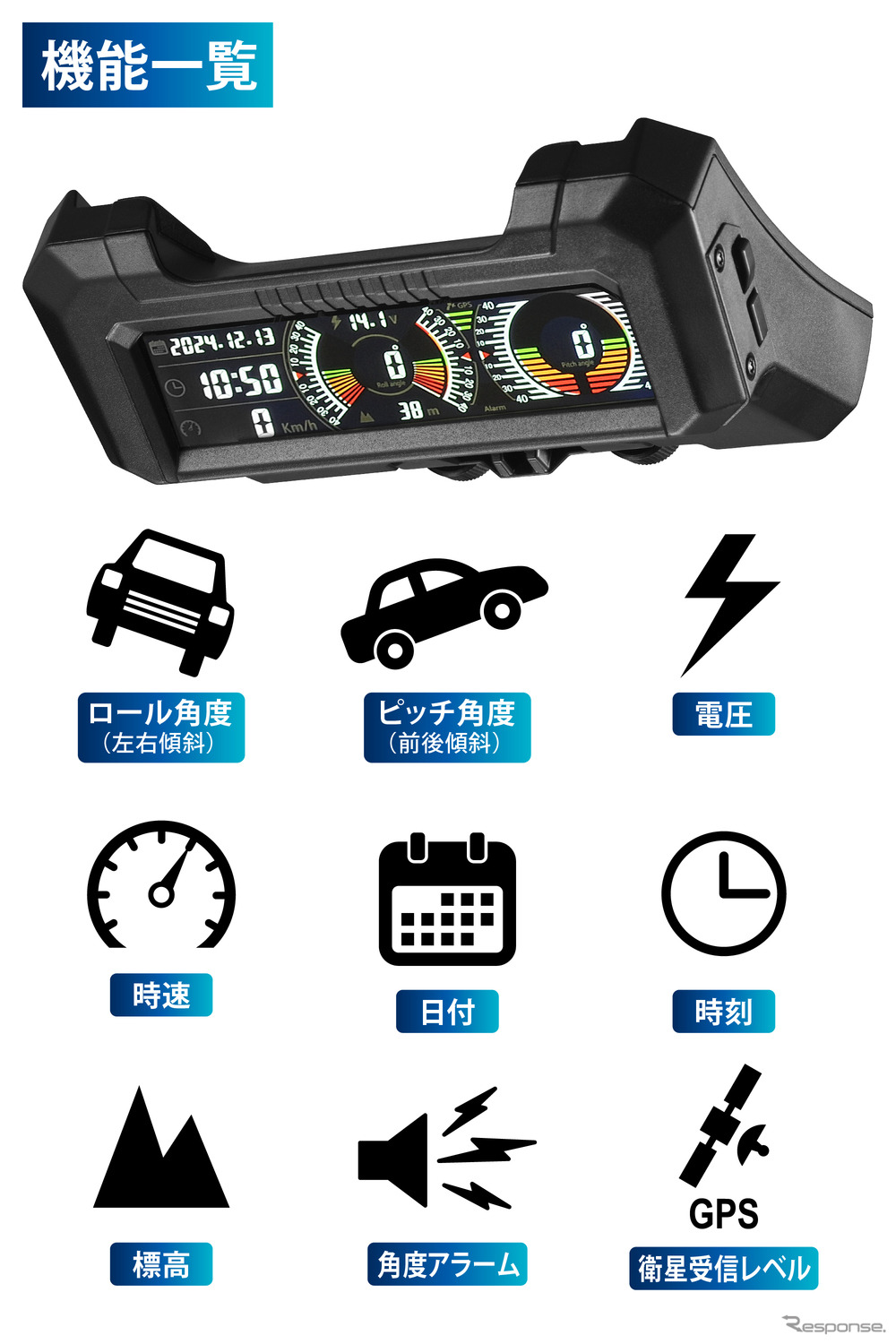 カーメイトのジムニー専用デジタルランドメーター