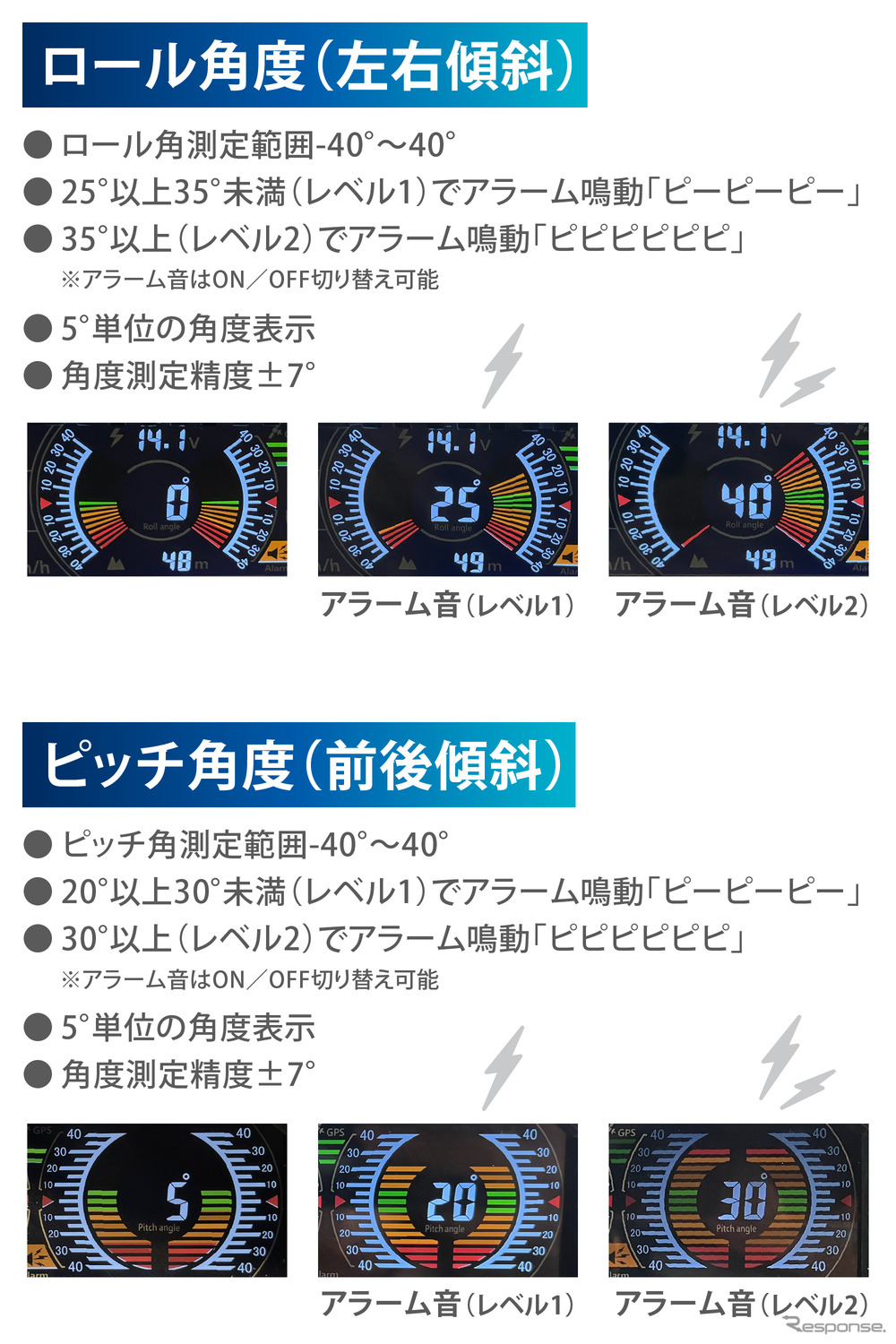 カーメイトのジムニー専用デジタルランドメーター