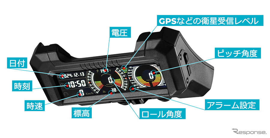カーメイトのジムニー専用デジタルランドメーター