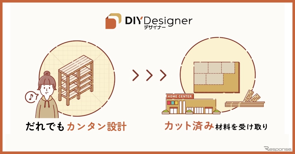 DIY Designerのサービスの特徴