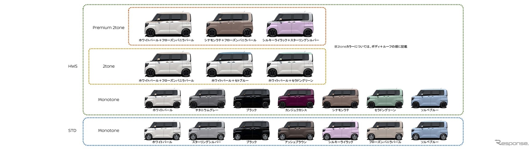 日産 ルークス 新型のカラーバリエーション