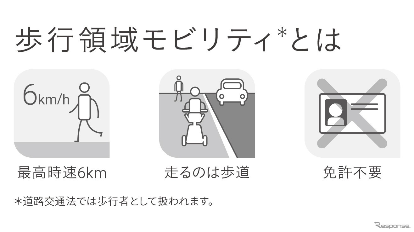 歩行領域モビリティ