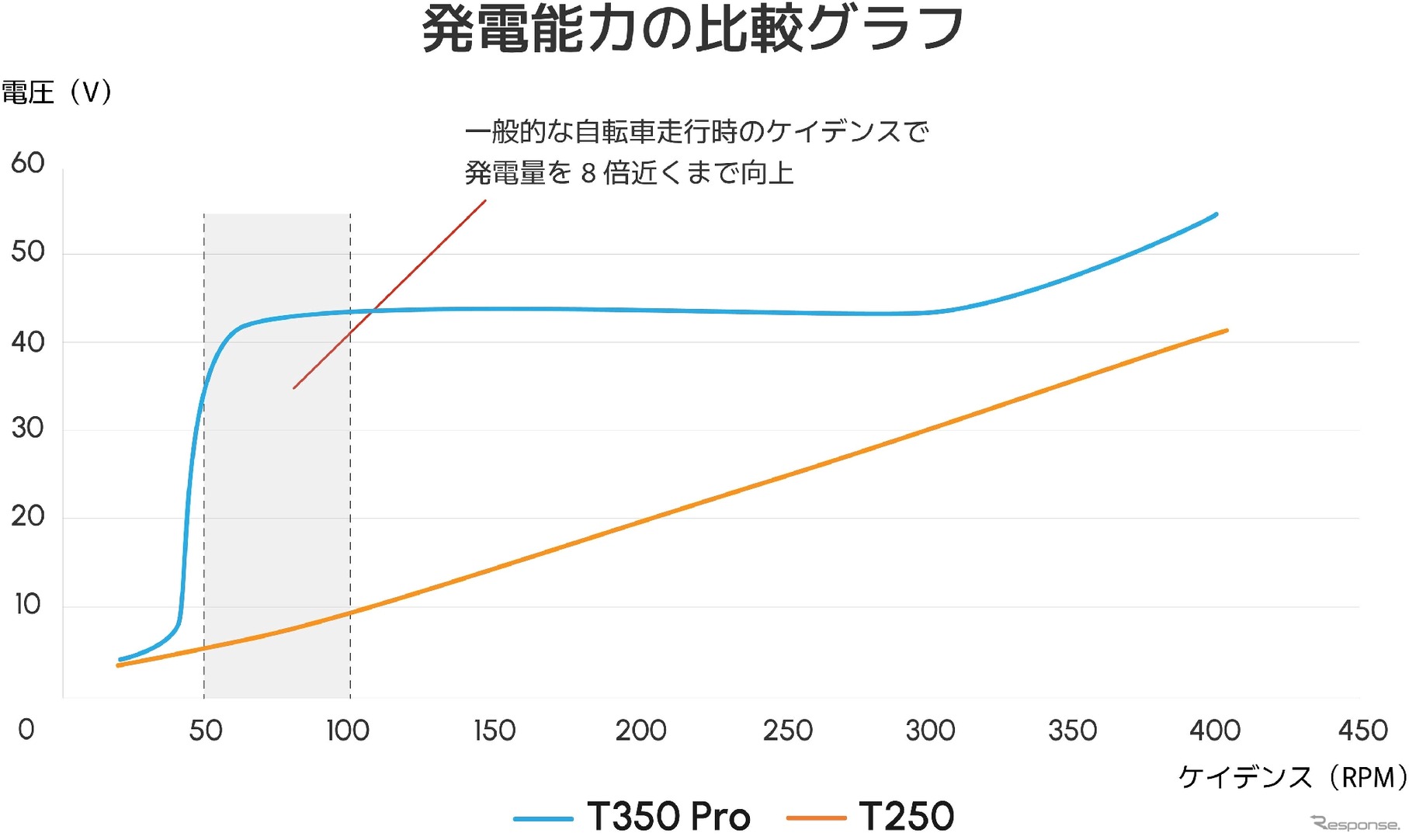 ENNE T600GR