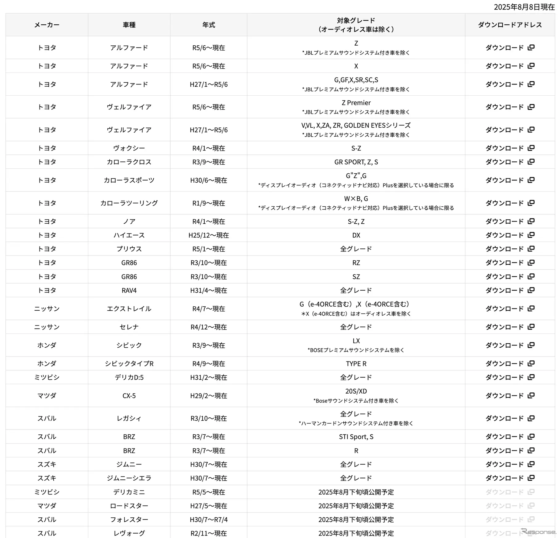 無料でダウンロード出来るセッティングデータ。今後も設定車種は増えてくそうだ