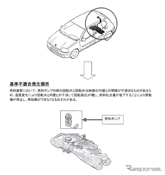 【リコール】ルノー『ルーテシア』にトラブル……ベルトとポンプ