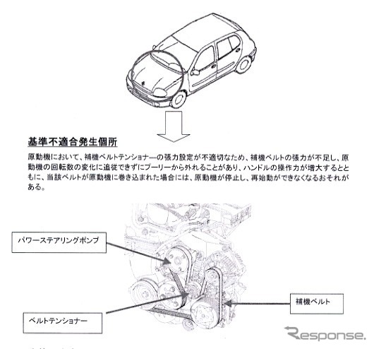 【リコール】ルノー『ルーテシア』にトラブル……ベルトとポンプ