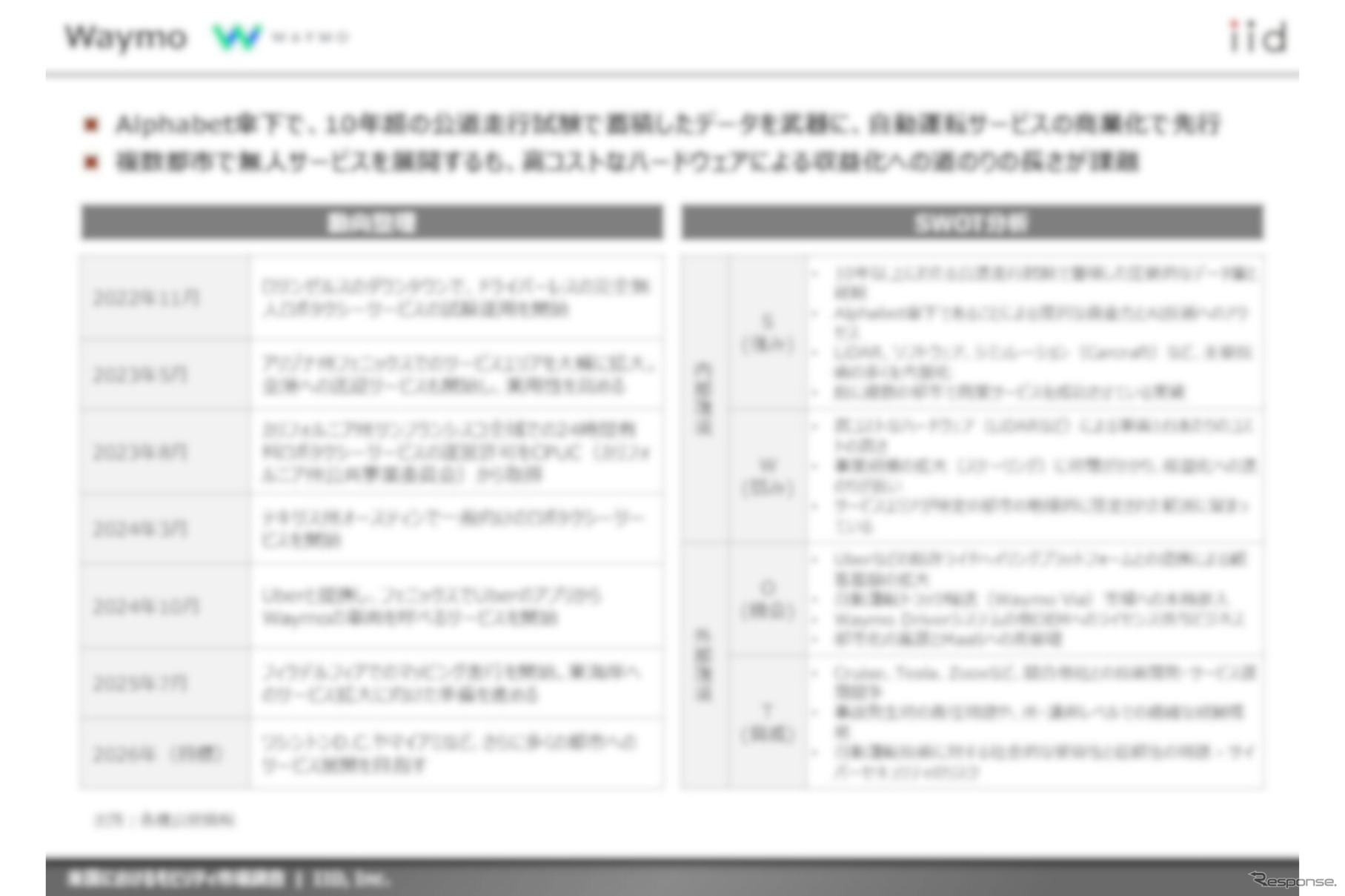 【調査レポート】米国におけるモビリティ市場調査～主要動向・プレイヤーおよびトランプ政権下における通商政策・環境規制～