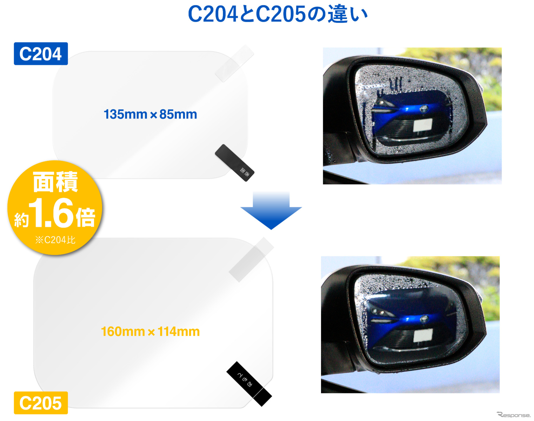 大型サイドミラー対応のLサイズと車種専用モデルが登場した、カーメイトの「ゼロワイパー・フィルムタイプ」