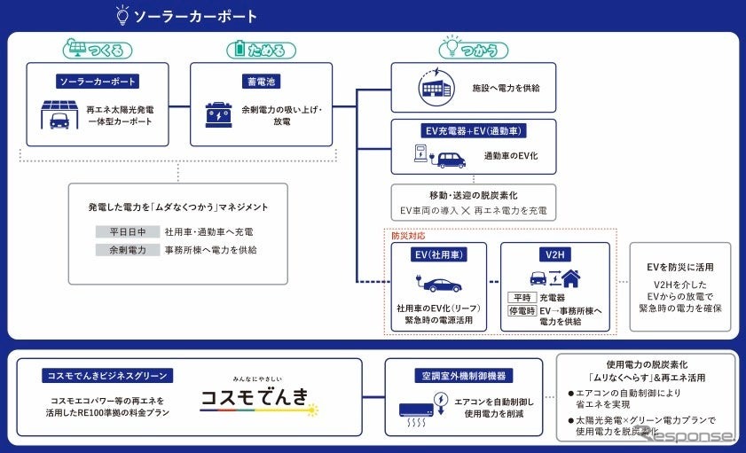導入設備の全体コンセプト