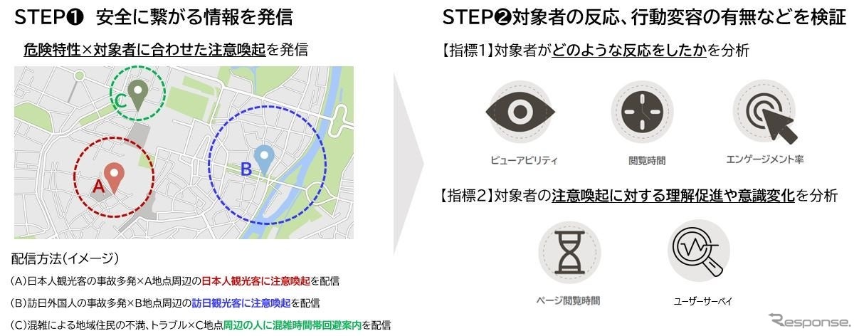 効果的な情報発信