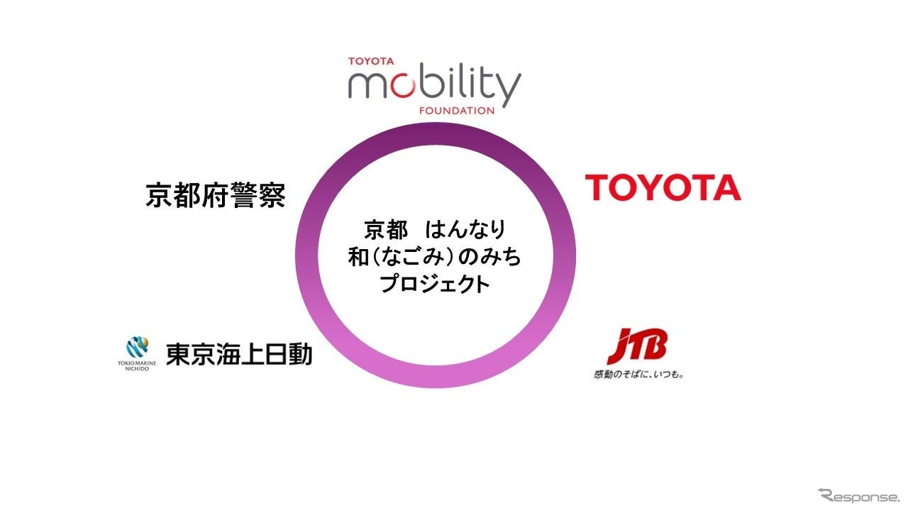 「京都　はんなり　和（なごみ）のみちプロジェクト」メンバー