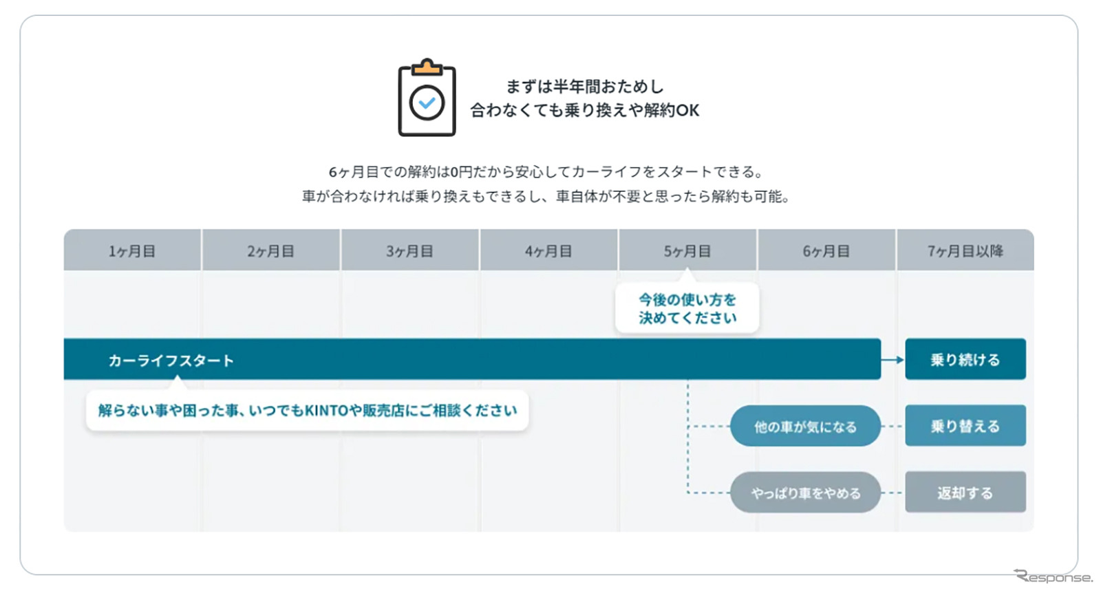 【U35】はじめてのクルマおためしキャンペーンのイメージ