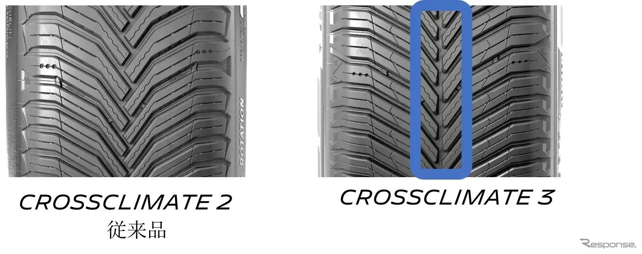 MICHELIN CROSSCLIMATE 3