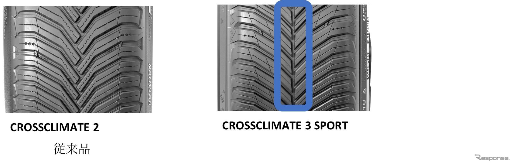 ミシュランタイヤCROSSCLIMATE 3 SPORT