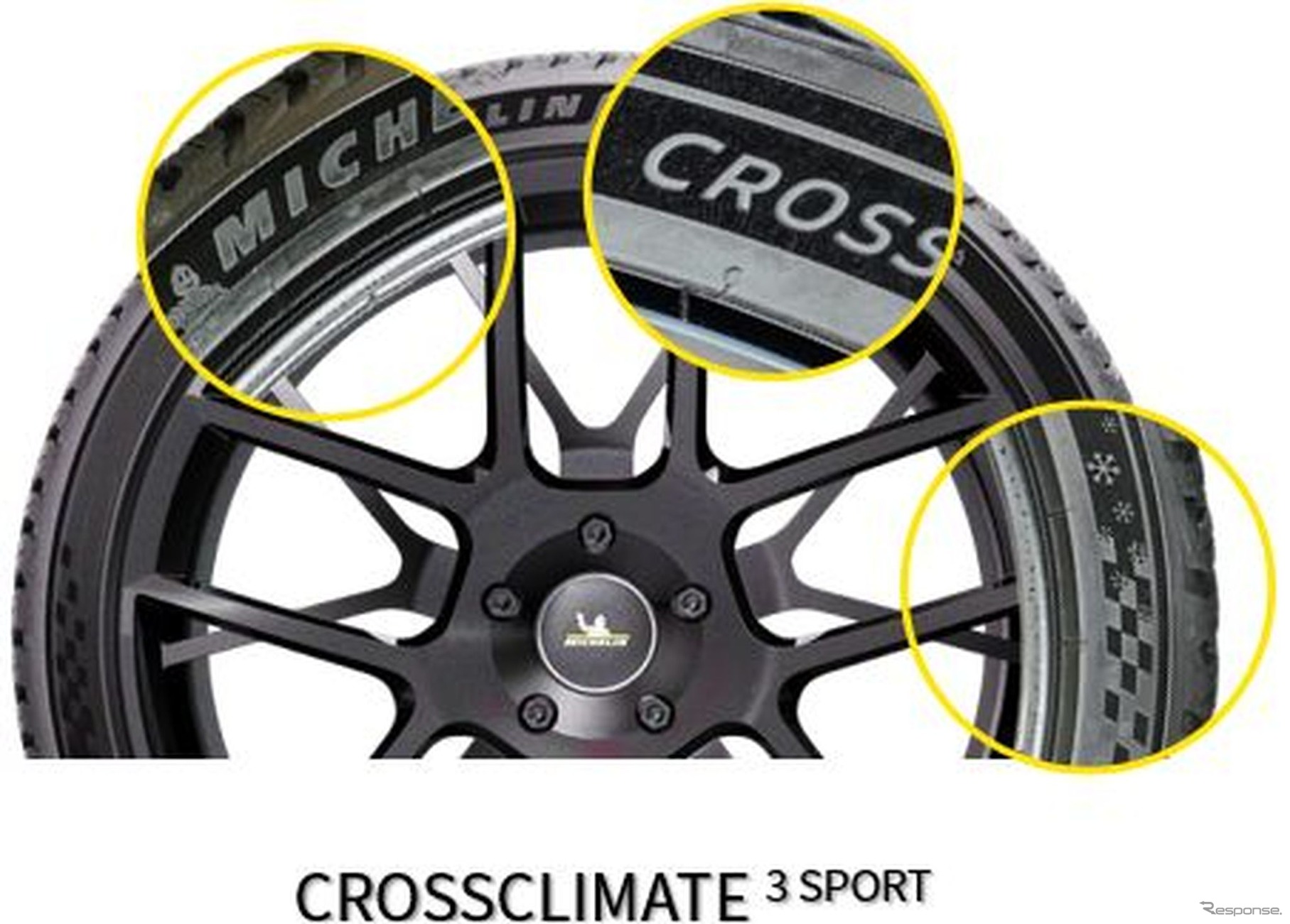 ミシュランタイヤCROSSCLIMATE 3 SPORT