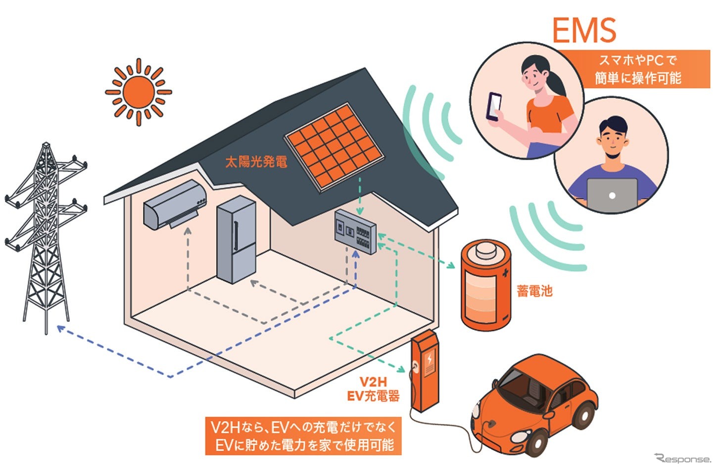 Eneliver Solar