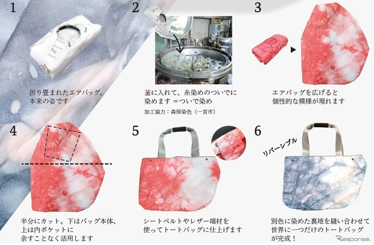 豊田合成のオリジナルエシカルブランド「Re-S（リーズ）」