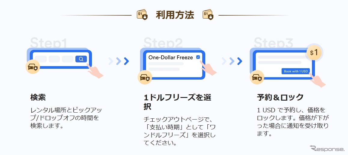 QEEQの新サービス「1ドルフリーズ」