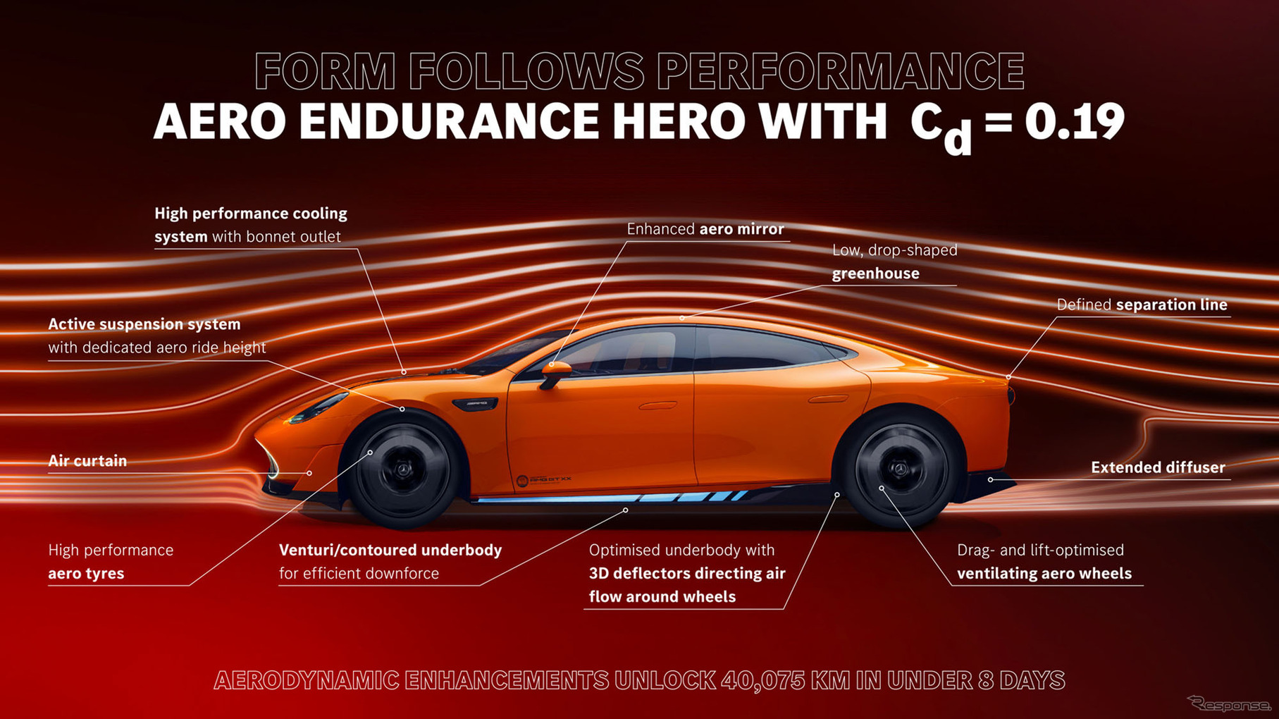 メルセデスAMG『コンセプトAMG GT XX』に採用された新技術