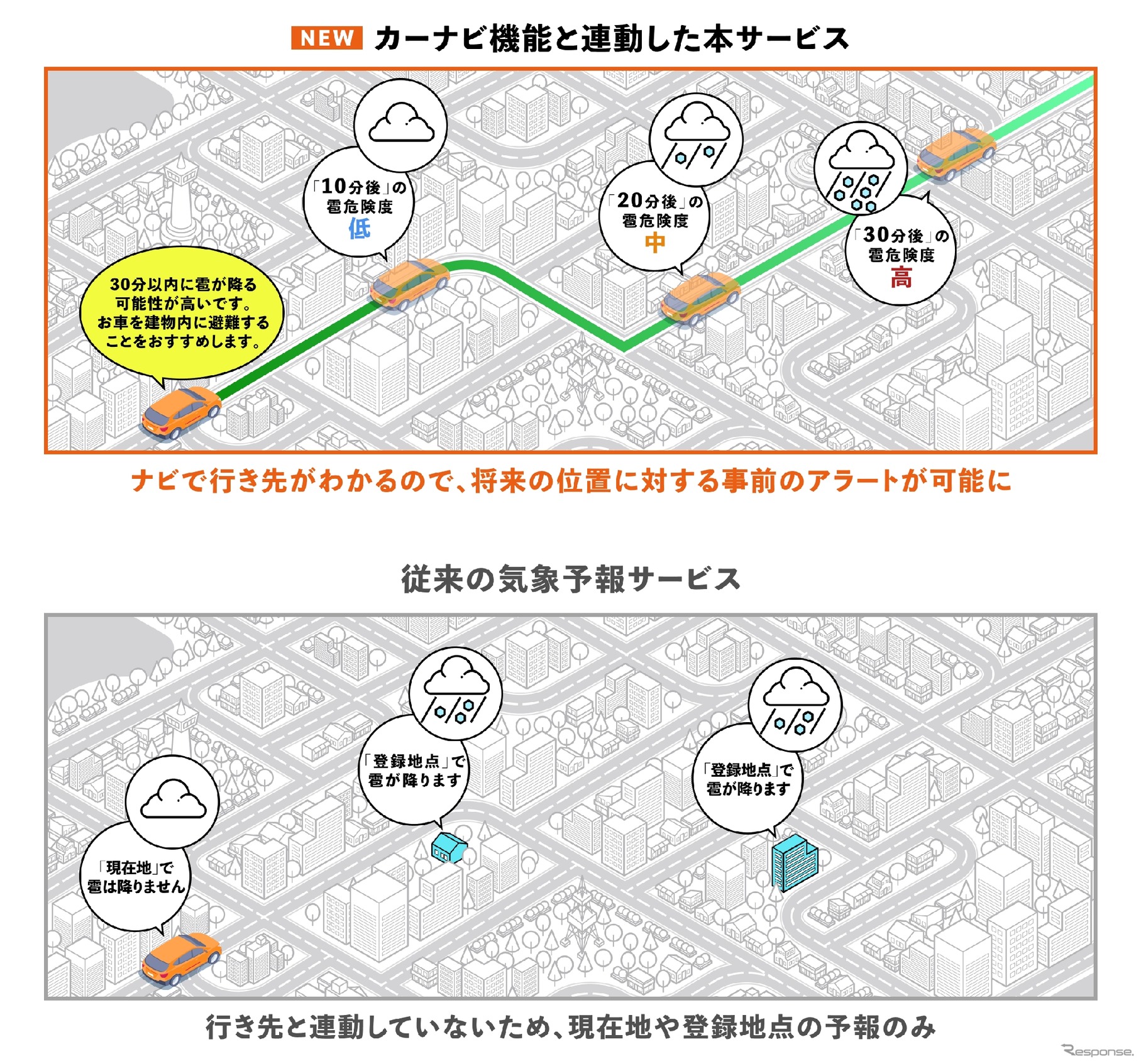 カーナビ機能と降雹アラートの連動イメージ