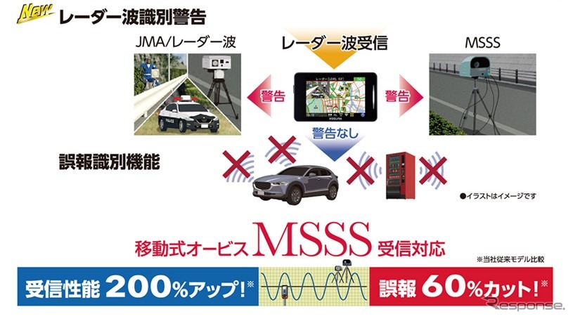 アンテナ一体型レーザー式オービス対応セーフティレーダー、ASSURA「AR-325AW」