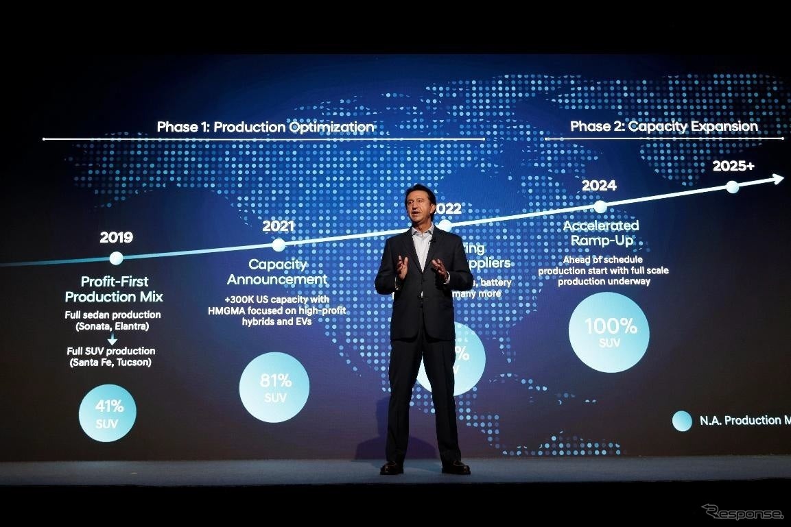 ヒョンデ「CEO Investor Day」