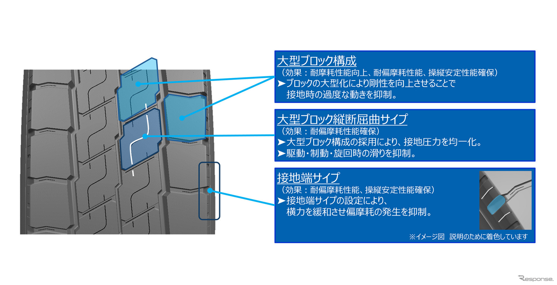 トーヨータイヤ『ナノエナジー M648 EV』