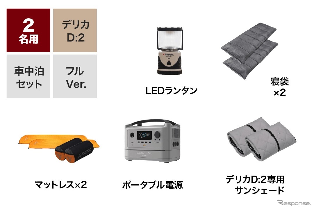 NOYAMAが車中泊セットのレンタルを開始