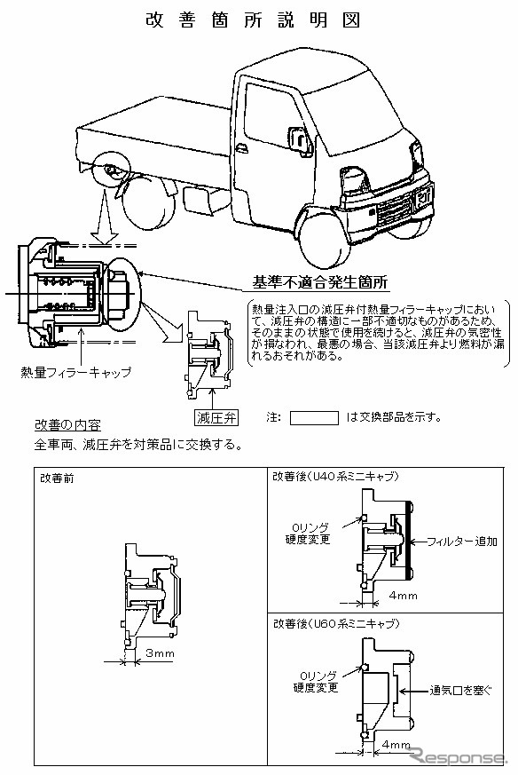 【三菱リコール隠し調査報告 Vol. 2】運輸大臣、怒る!!