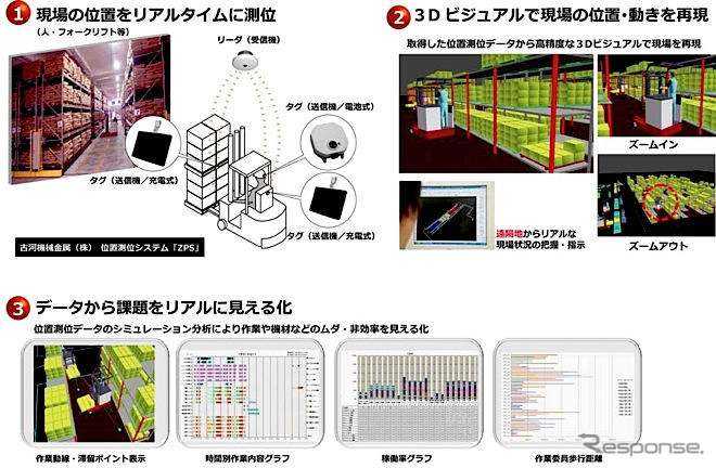 CECと古河産業、超音波を使った位置情報管理システム事業で提携
