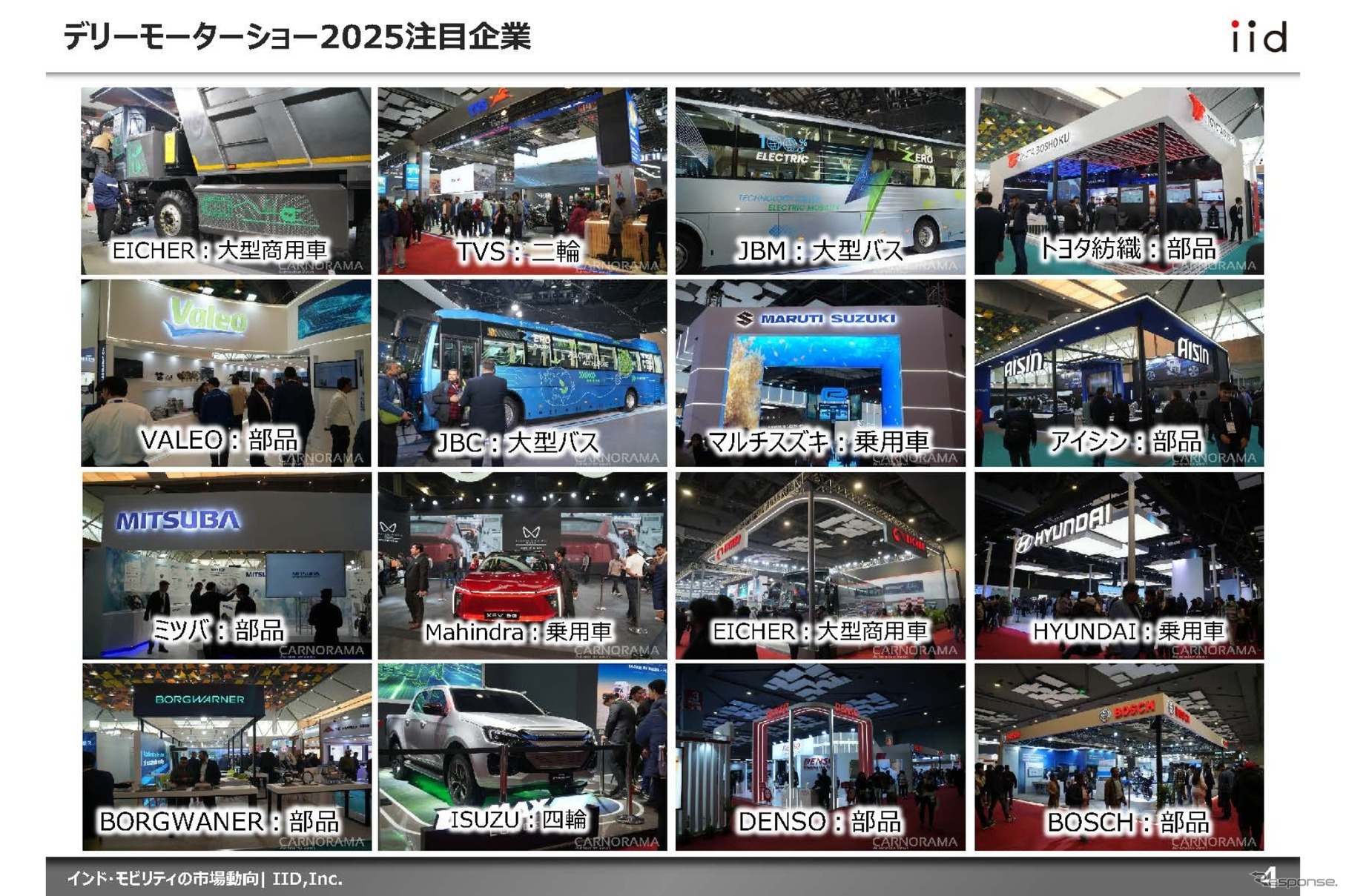 【調査レポート】インド・モビリティの市場動向