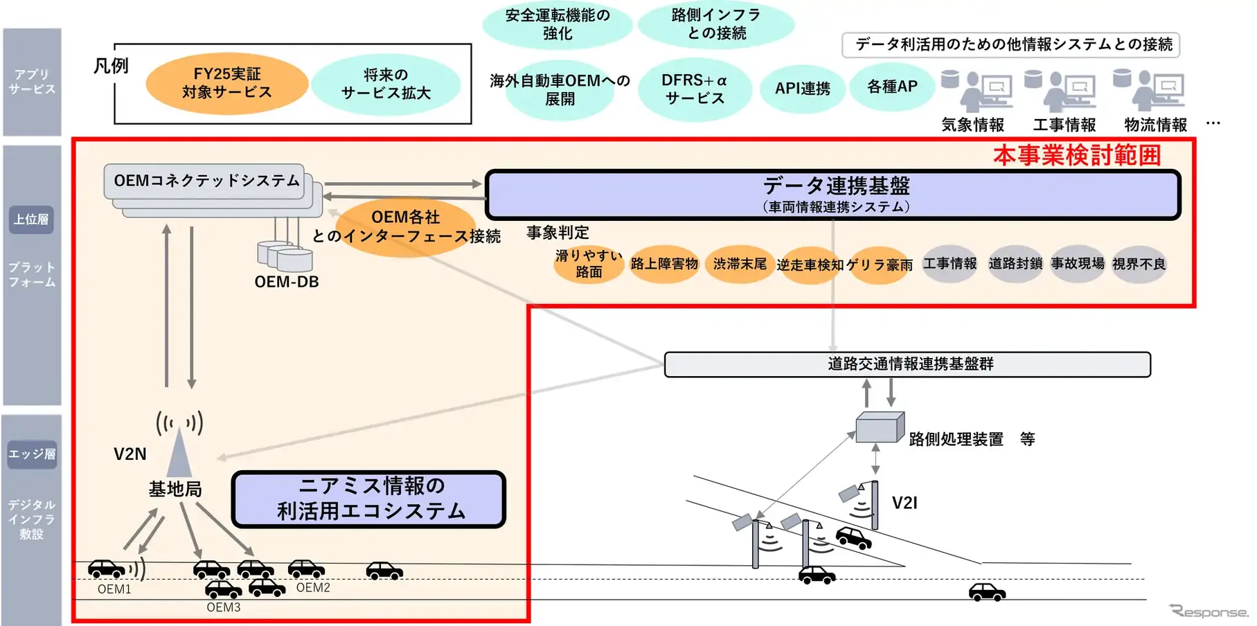 実施内容のイメージ