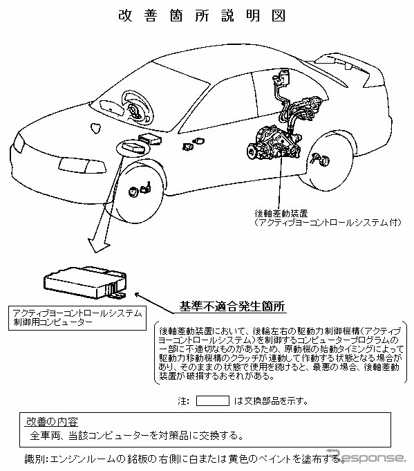【三菱リコール隠し調査報告 Vol. 3】クレーム秘匿は30年以上